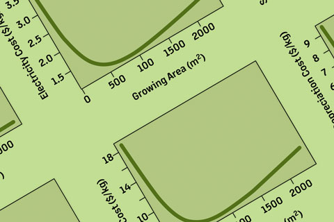 Economies of Scale